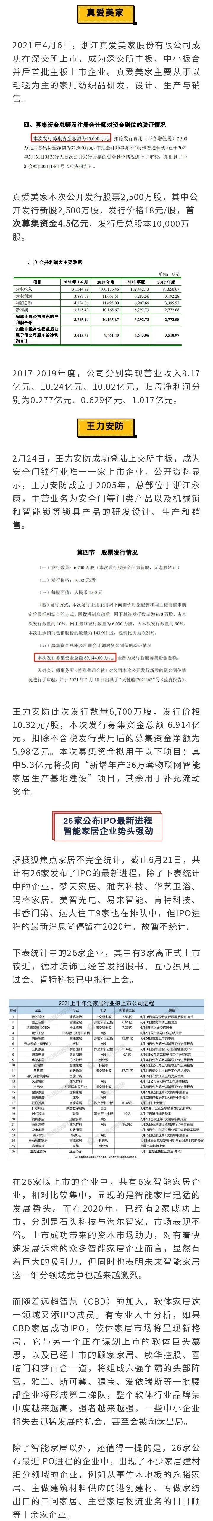 2021年上市家居企业5家，募资达29亿元_4