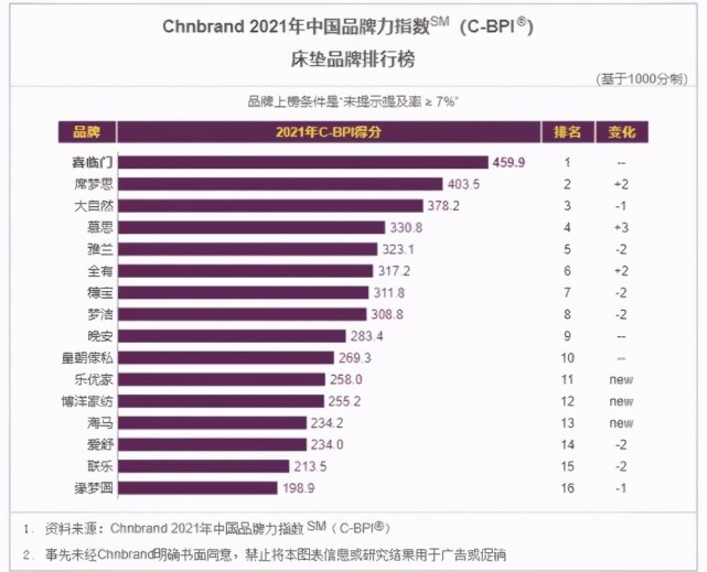 喜临门董事会成功换届，年轻化团队驱动企业崛起