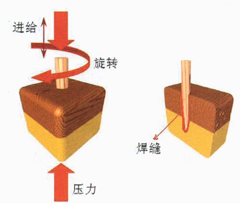 木材焊接技术：应用于木制品的连接，这是新技术吗？_3