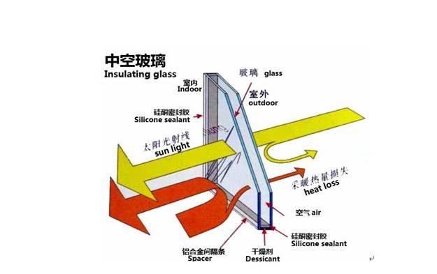 双层中空玻璃