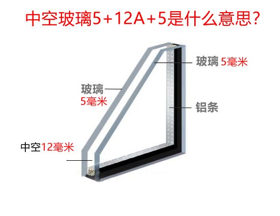 断桥铝门窗中空玻璃5 12A 5的是什么意思？