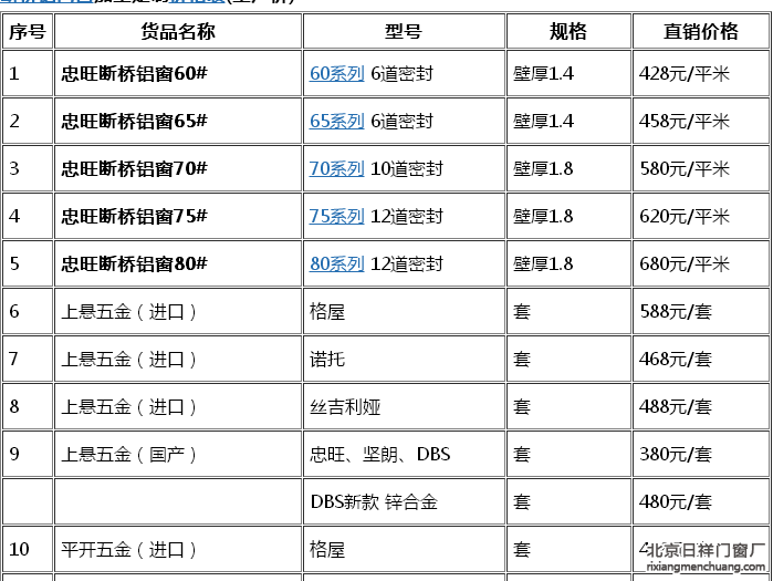 55断桥铝门窗参数表图片