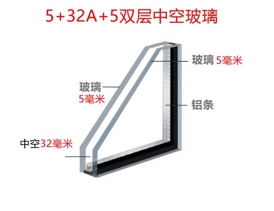 断桥铝中空玻璃5+32A+5双玻是什么意思？