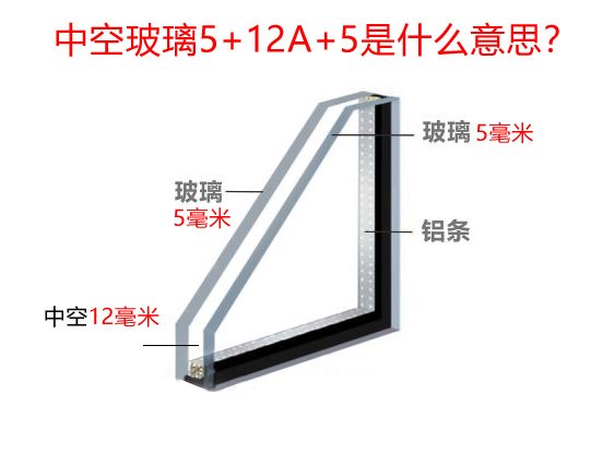 断桥铝门窗中空玻璃5+12A+5的是什么意思？