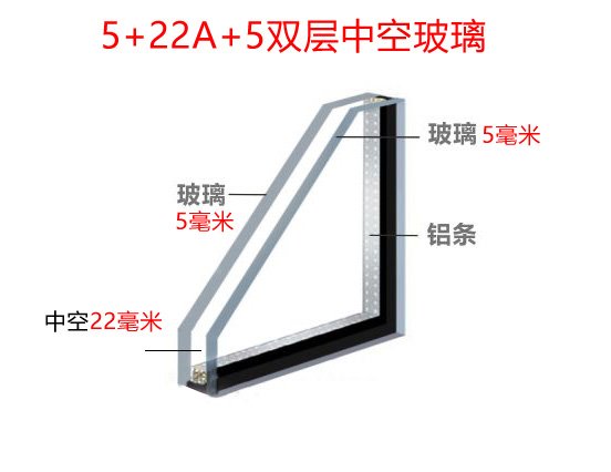 断桥铝中空玻璃5+22A+5双玻是什么意思？